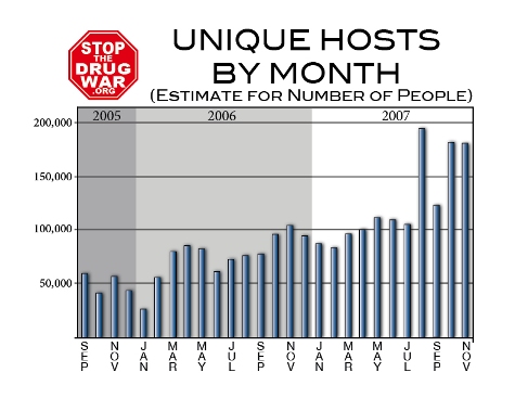 http://www.stopthedrugwar.org/files/monthly-views-web.jpg