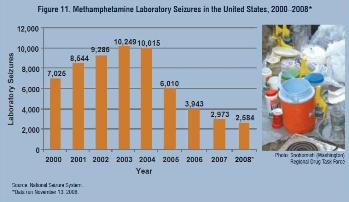 http://www.stopthedrugwar.org/files/ndicreport1.jpg