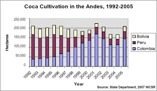 graph from WOLA and AIN