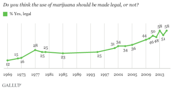 Gallup 2015.png