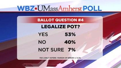 mass pot poll wbz tv graphic.jpg