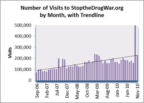 stdwstats-nov10-large.jpg
